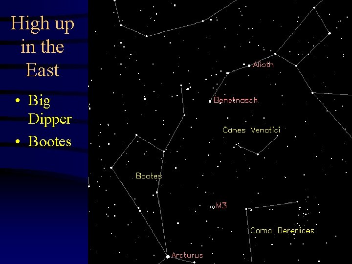 High up in the East • Big Dipper • Bootes 