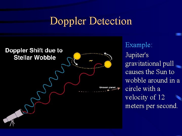 Doppler Detection • Example: • Jupiter's gravitational pull causes the Sun to wobble around