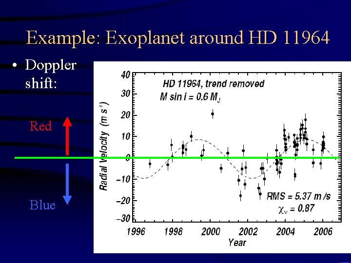 Example: Exoplanet around HD 11964 • Doppler shift: Red Blue 