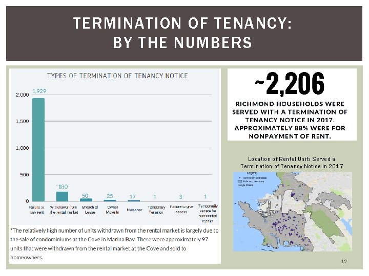 TERMINATION OF TENANCY: BY THE NUMBERS Location of Rental Units Served a Termination of