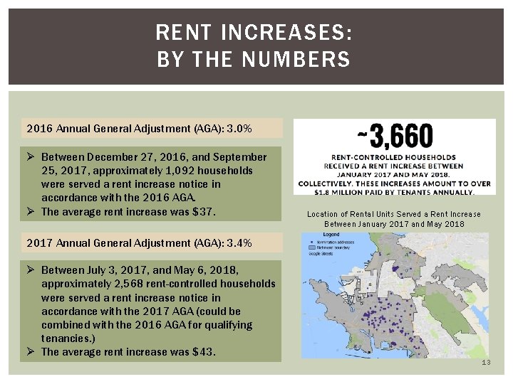 RENT INCREASES: BY THE NUMBERS 2016 Annual General Adjustment (AGA): 3. 0% Ø Between