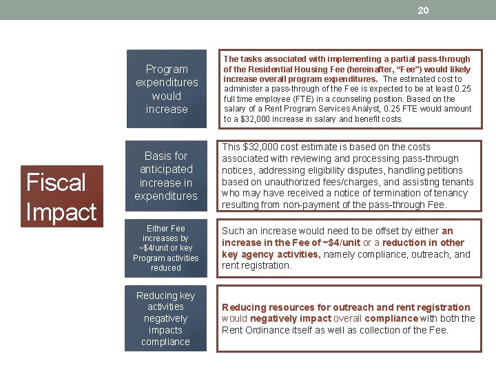 20 Fiscal Impact Program expenditures would increase The tasks associated with implementing a partial