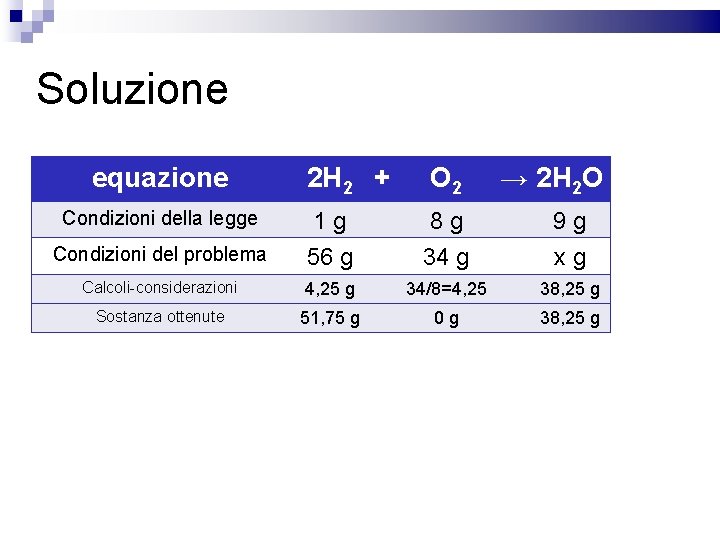 Soluzione equazione 2 H 2 + O 2 → 2 H 2 O Condizioni