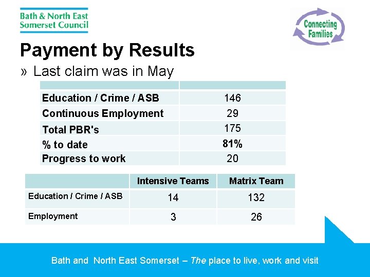 Payment by Results » Last claim was in May Education / Crime / ASB