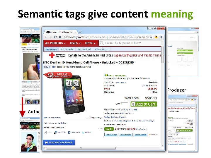 Semantic tags give content meaning er c Produ Reseller Revie w Author Resel le