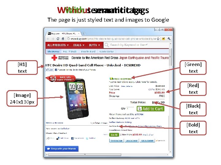 Without With semantictags The page is just styled text and images to Google [H