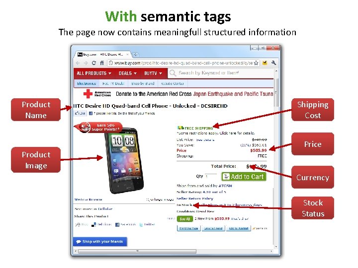 With semantic tags The page now contains meaningfull structured information Product Name Product Image