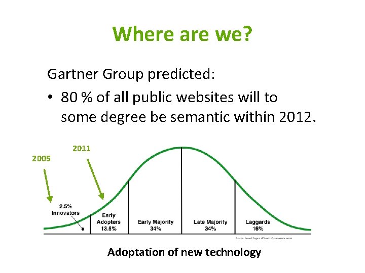 Where are we? Gartner Group predicted: • 80 % of all public websites will