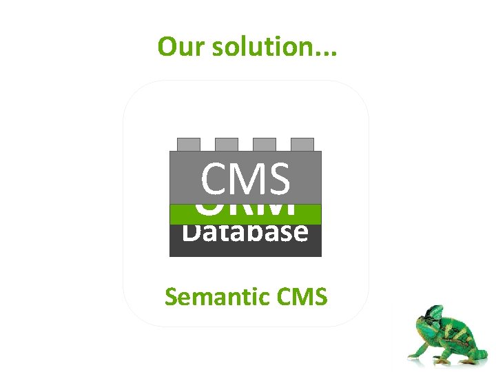 Our solution. . . CMS ORM Database Semantic CMS 