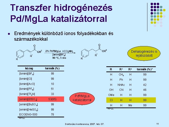Transzfer hidrogénezés Pd/Mg. La katalizátorral l Eredmények különböző ionos folyadékokban és származékokkal Dehalogénezés is