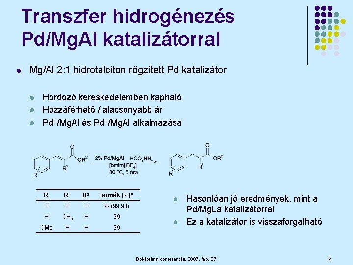 Transzfer hidrogénezés Pd/Mg. Al katalizátorral l Mg/Al 2: 1 hidrotalciton rögzített Pd katalizátor l