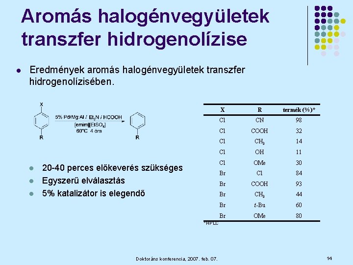 Aromás halogénvegyületek transzfer hidrogenolízise l Eredmények aromás halogénvegyületek transzfer hidrogenolízisében. l l l 20