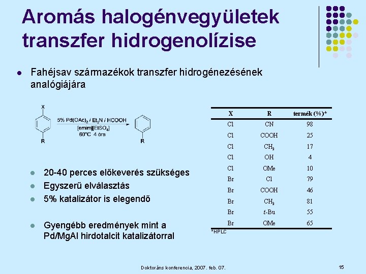 Aromás halogénvegyületek transzfer hidrogenolízise l Fahéjsav származékok transzfer hidrogénezésének analógiájára l l 20 -40