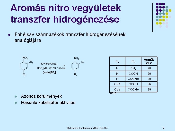 Aromás nitro vegyületek transzfer hidrogénezése l Fahéjsav származékok transzfer hidrogénezésének analógiájára l l Azonos