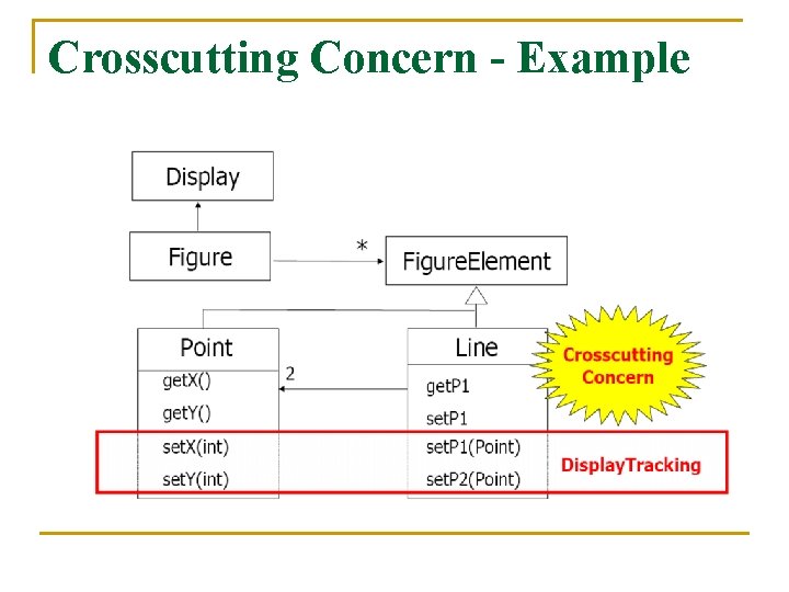 Crosscutting Concern - Example 