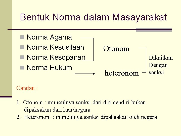 Bentuk Norma dalam Masayarakat n Norma Agama n Norma Kesusilaan Otonom n Norma Kesopanan