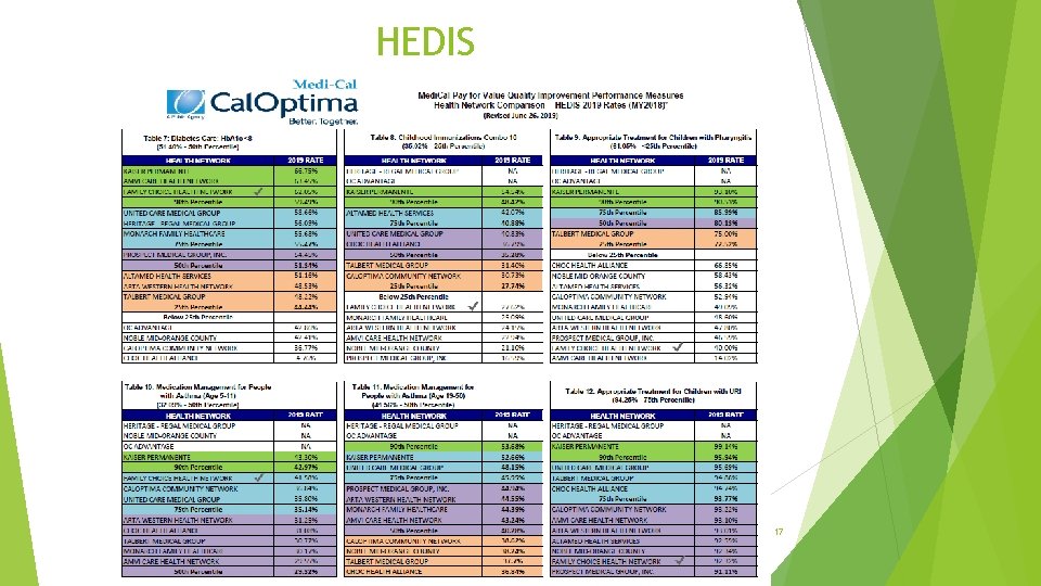 HEDIS 17 