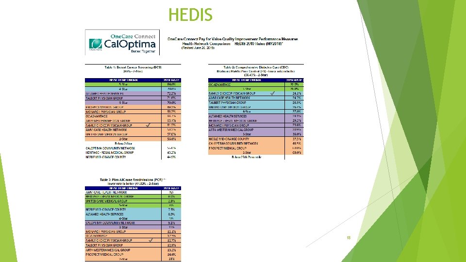 HEDIS 18 
