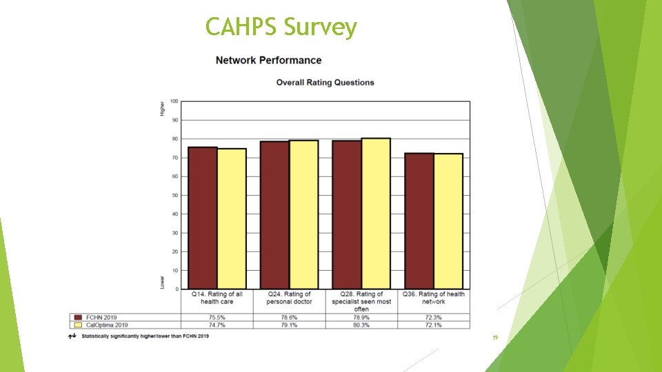 CAHPS Survey 19 