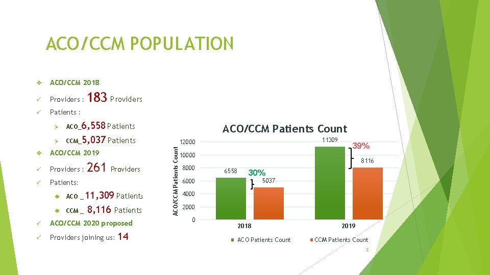 ACO/CCM POPULATION v ACO/CCM 2018 ü Providers : ü Patients : ü ü Ø