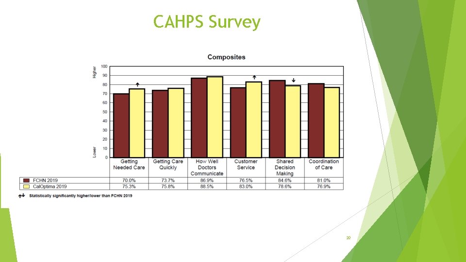 CAHPS Survey 20 