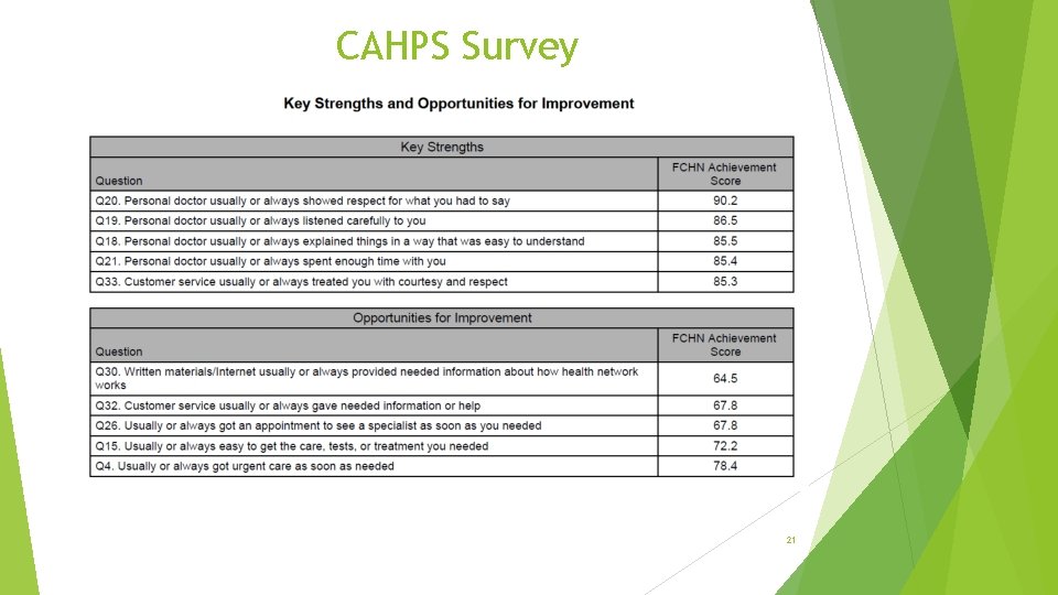 CAHPS Survey 21 