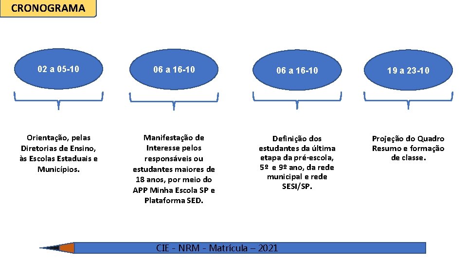 CRONOGRAMA 02 a 05 -10 06 a 16 -10 19 a 23 -10 Orientação,