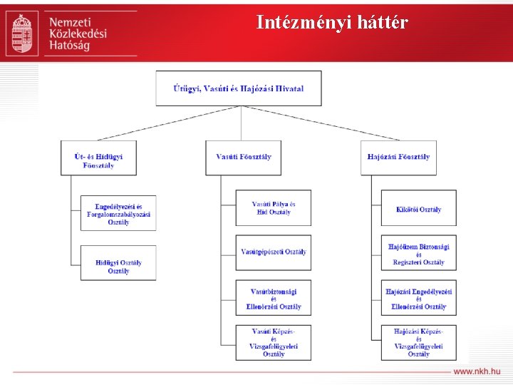 Intézményi háttér 