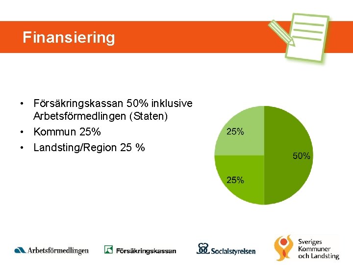 Finansiering • Försäkringskassan 50% inklusive Arbetsförmedlingen (Staten) • Kommun 25% • Landsting/Region 25 %