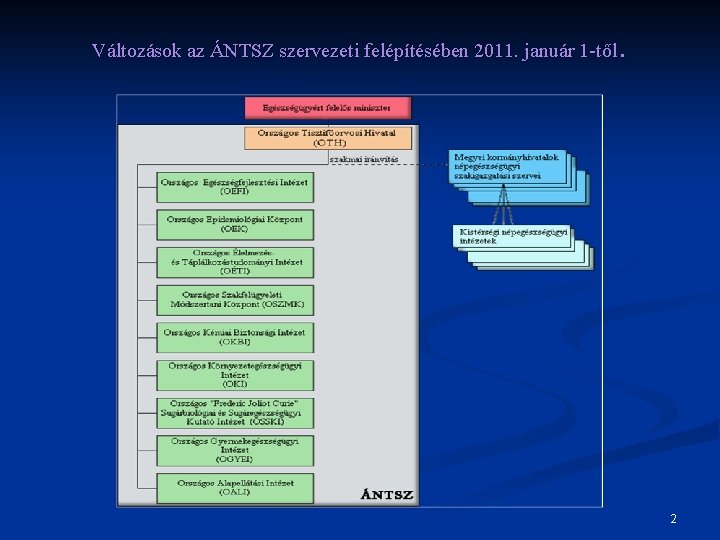 . Változások az ÁNTSZ szervezeti felépítésében 2011. január 1 -től 2 