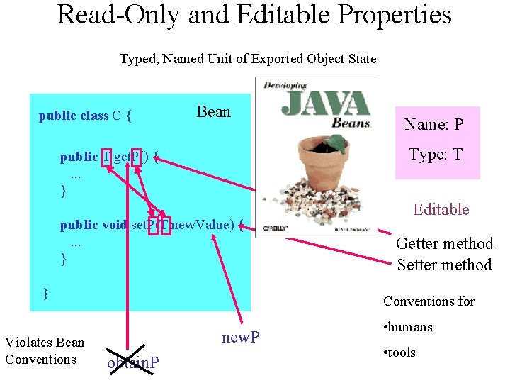 Read-Only and Editable Properties Typed, Named Unit of Exported Object State public class C