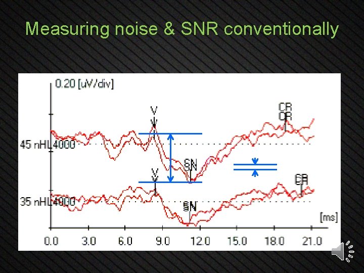 Measuring noise & SNR conventionally 