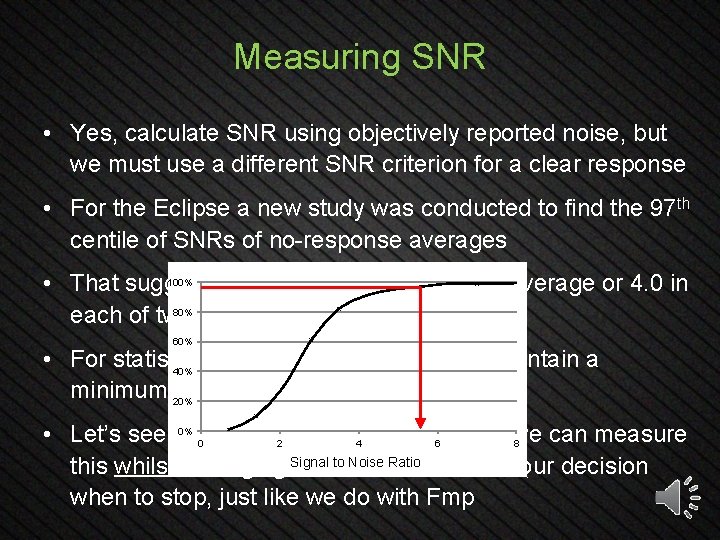 Measuring SNR • Yes, calculate SNR using objectively reported noise, but we must use