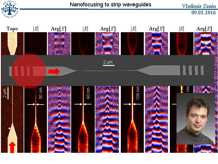 Nanofocusing to strip waveguides Topo |E| Arg[E] Vladimir Zenin 09. 03. 2016 |E| Arg[E]