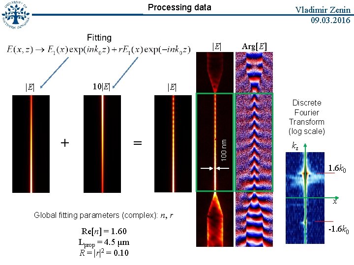 Processing data Vladimir Zenin 09. 03. 2016 |E| 10|E| + |E| = Discrete Fourier