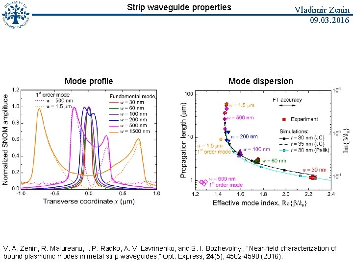 Strip waveguide properties Mode profile Vladimir Zenin 09. 03. 2016 Mode dispersion V. A.