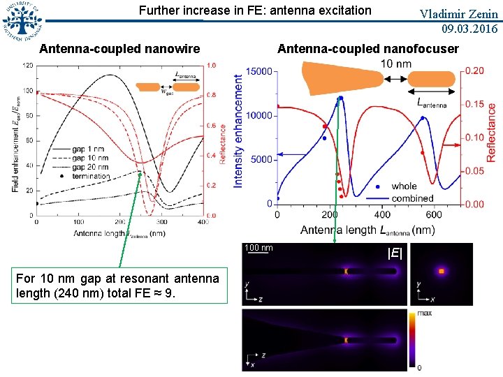 Further increase in FE: antenna excitation Antenna-coupled nanowire Antenna-coupled nanofocuser 100 nm For 10