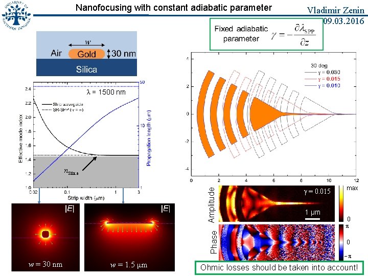 Nanofocusing with constant adiabatic parameter Vladimir Zenin 09. 03. 2016 λ = 1500 nm