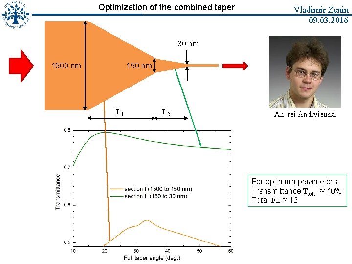 Optimization of the combined taper Vladimir Zenin 09. 03. 2016 30 nm 1500 nm