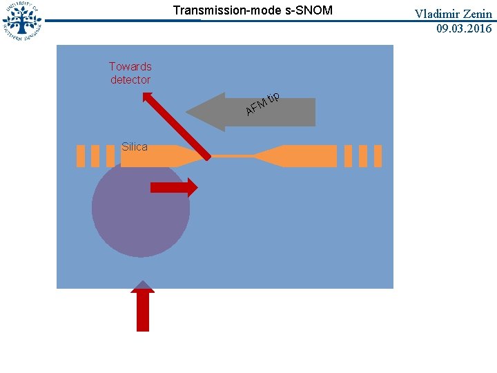 Transmission-mode s-SNOM Towards detector FM A Silica tip Vladimir Zenin 09. 03. 2016 