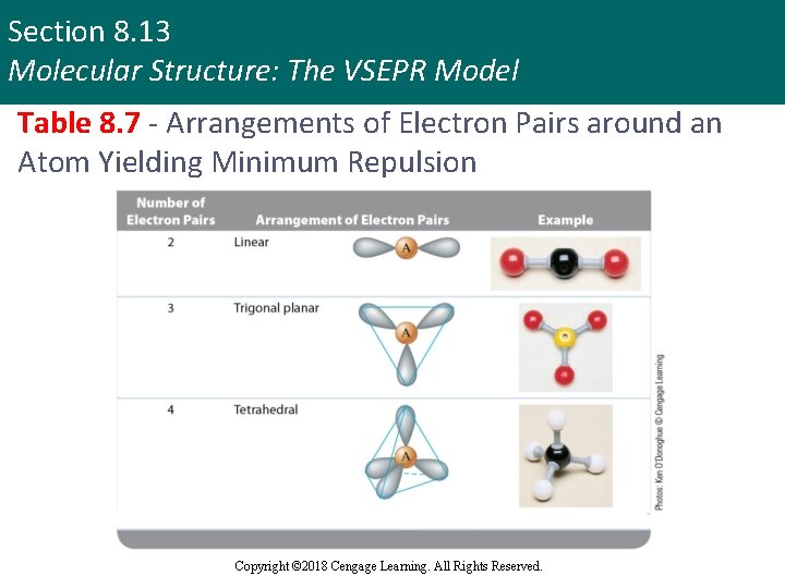 Section 8. 13 Molecular Structure: The VSEPR Model Table 8. 7 - Arrangements of