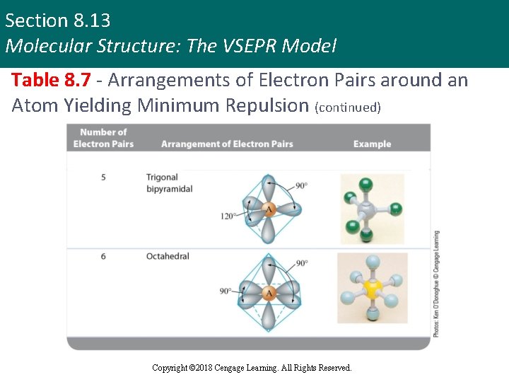 Section 8. 13 Molecular Structure: The VSEPR Model Table 8. 7 - Arrangements of