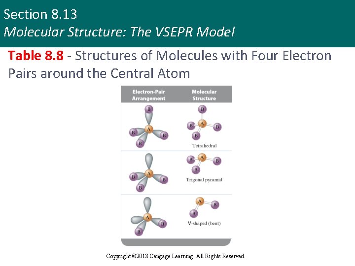 Section 8. 13 Molecular Structure: The VSEPR Model Table 8. 8 - Structures of
