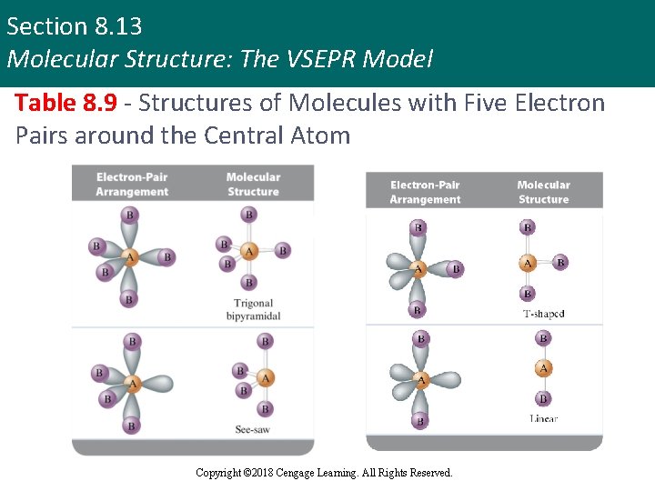 Section 8. 13 Molecular Structure: The VSEPR Model Table 8. 9 - Structures of