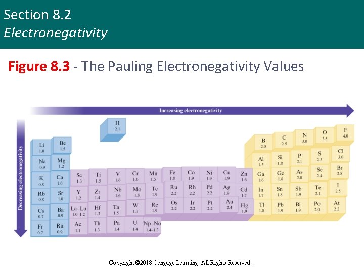 Section 8. 2 Electronegativity Figure 8. 3 - The Pauling Electronegativity Values Copyright ©
