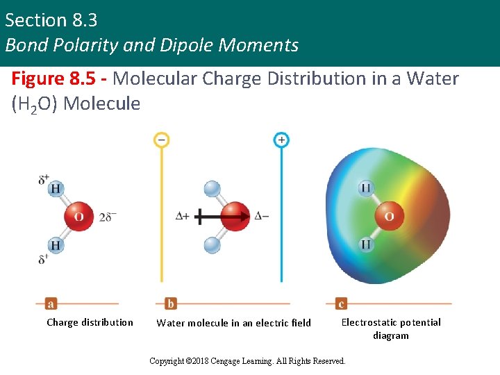 Section 8. 3 Bond Polarity and Dipole Moments Figure 8. 5 - Molecular Charge