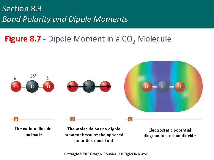 Section 8. 3 Bond Polarity and Dipole Moments Figure 8. 7 - Dipole Moment