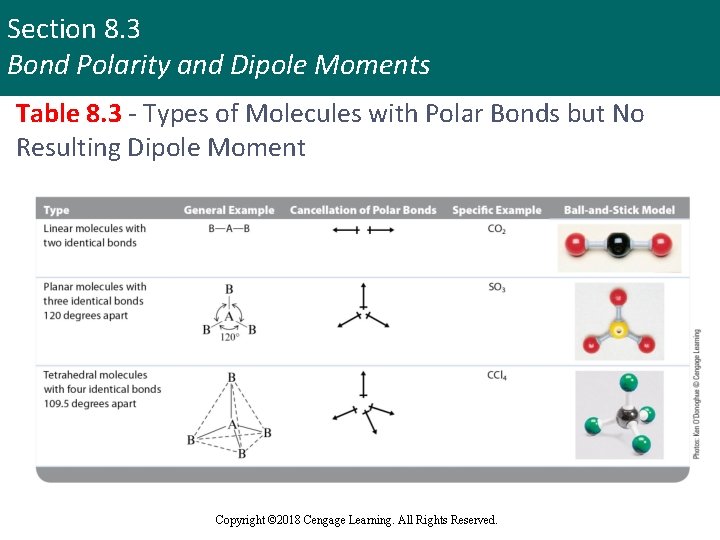 Section 8. 3 Bond Polarity and Dipole Moments Table 8. 3 - Types of
