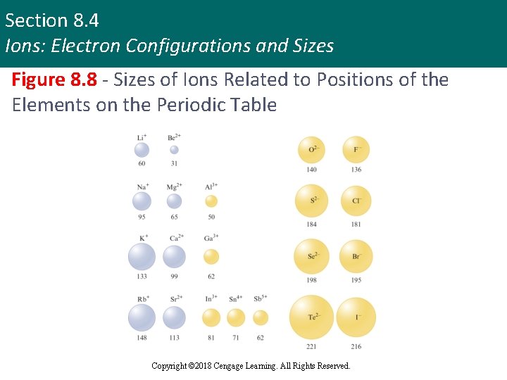 Section 8. 4 Ions: Electron Configurations and Sizes Figure 8. 8 - Sizes of