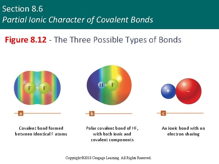 Section 8. 6 Partial Ionic Character of Covalent Bonds Figure 8. 12 - The